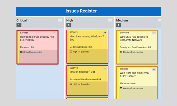 issues register