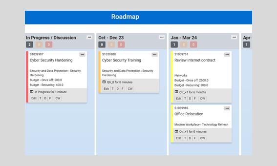 roadmap